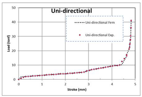 Chart, line chart
Description automatically generated