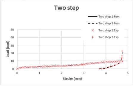 Chart
Description automatically generated