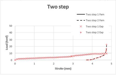 Chart

Description automatically generated