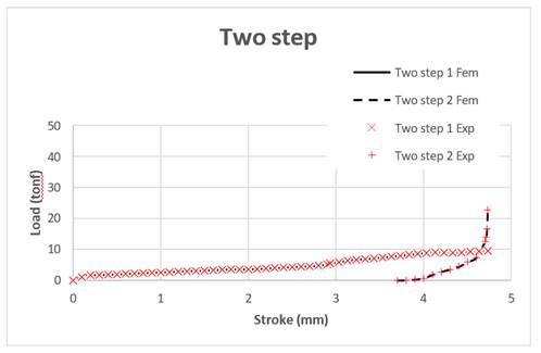 Chart
Description automatically generated