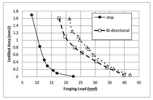 Chart, scatter chart
Description automatically generated