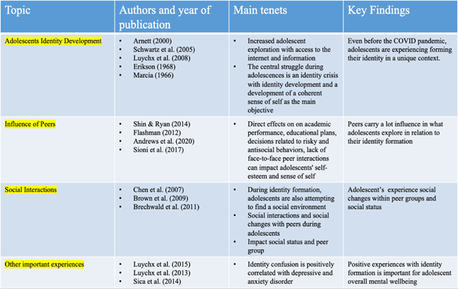 A table of informational text

Description automatically generated