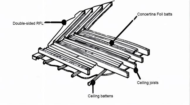 Diagram of a ceiling with text

Description automatically generated with medium confidence