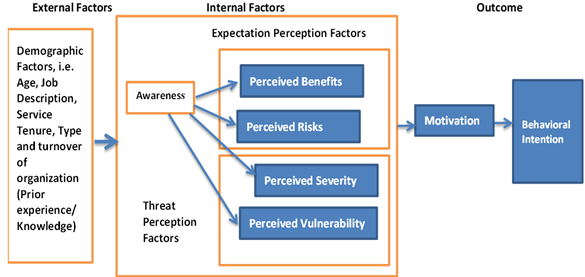 A diagram of a factor

AI-generated content may be incorrect.