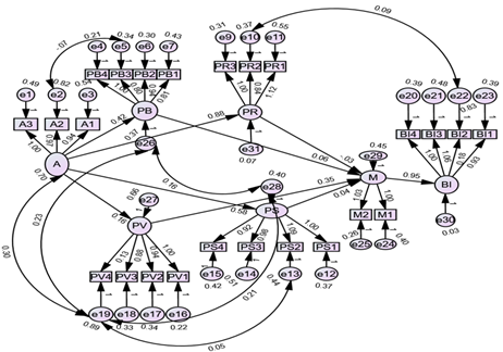 A diagram of a complex structure

AI-generated content may be incorrect.