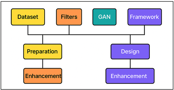 Component Diagram of the AI-Driven Black-and-White Photography Reinvention Framework