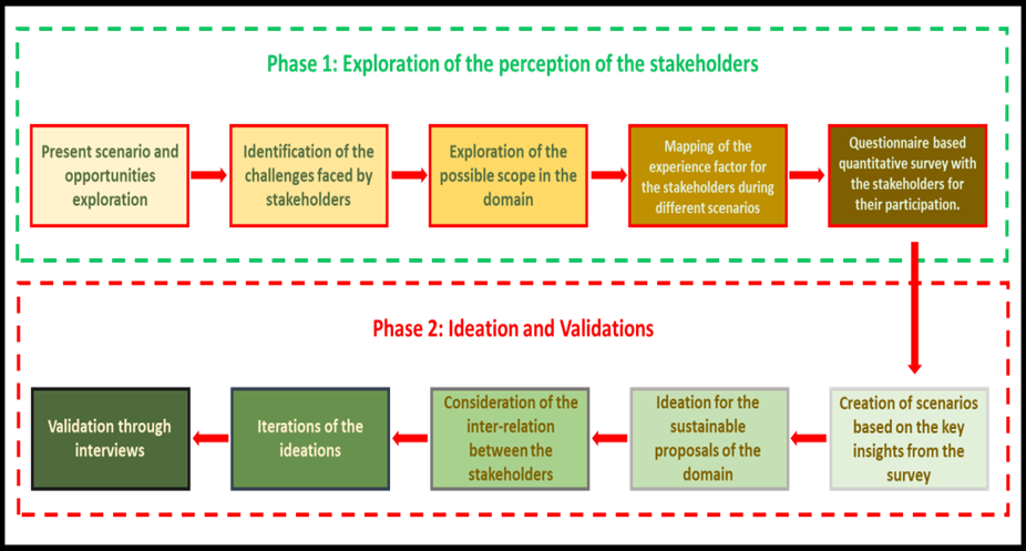 A diagram of a process

Description automatically generated