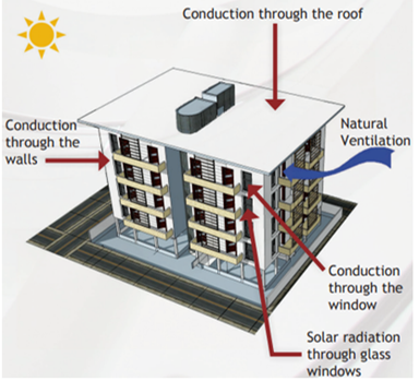 Use of key elements for better performance