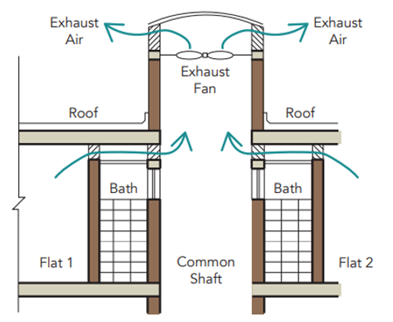 Detailing for natural ventilation