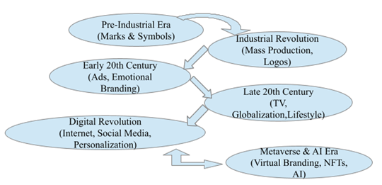 A diagram of a company

AI-generated content may be incorrect.