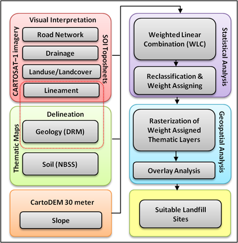Figure 2_Methodology.tif