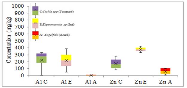 Chart, box and whisker chart

Description automatically generated