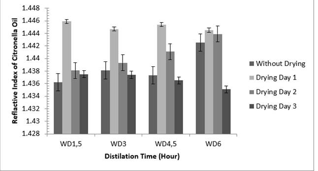 Chart, bar chart

Description automatically generated