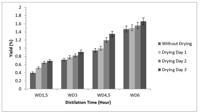 Chart, bar chart

Description automatically generated