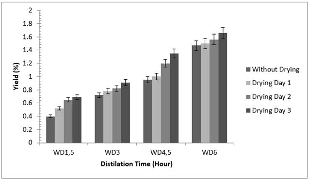 Chart, bar chart

Description automatically generated