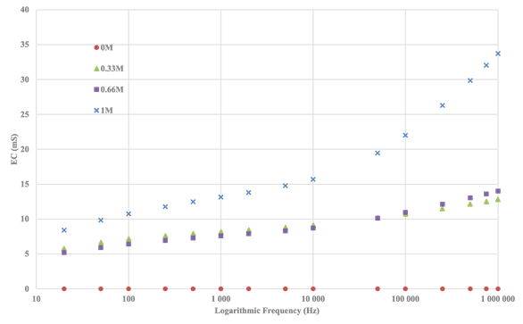 A graph with numbers and lines

Description automatically generated with medium confidence