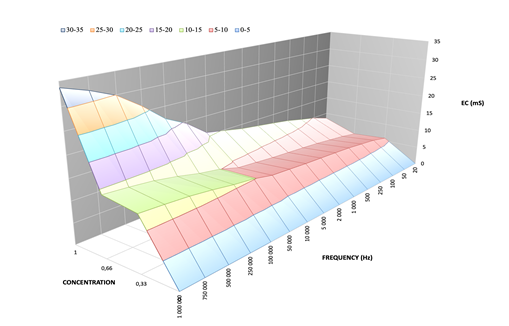 Chart, surface chart

Description automatically generated
