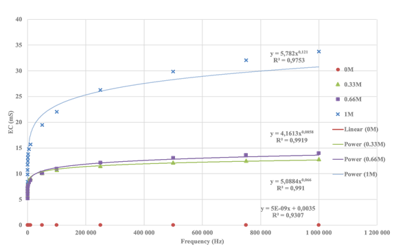 A graph with lines and dots

Description automatically generated