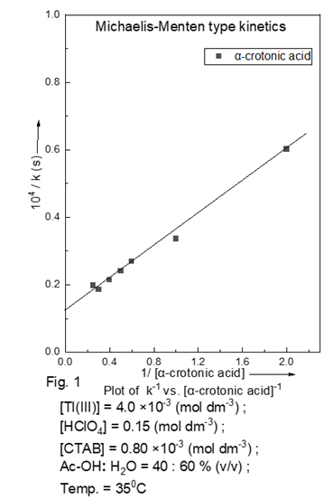 A graph of a function

AI-generated content may be incorrect.