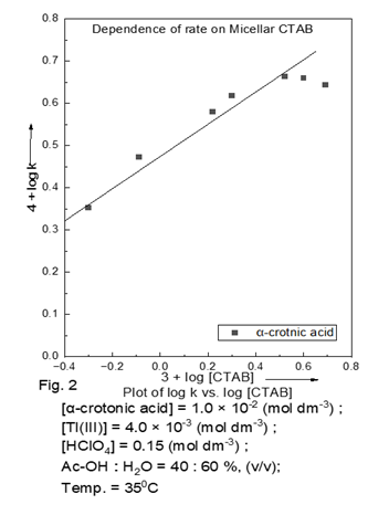 A graph of a function

AI-generated content may be incorrect.