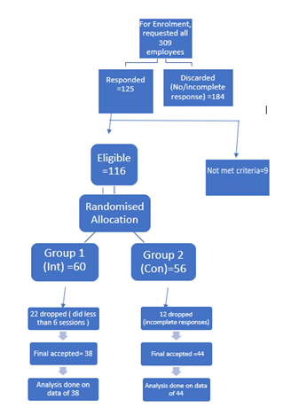 A diagram of a flowchart

AI-generated content may be incorrect.