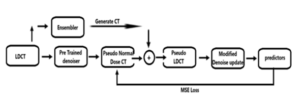 A diagram of a patient's life cycle

AI-generated content may be incorrect.