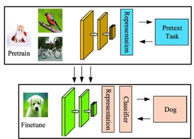 A diagram of a diagram of a diagram

AI-generated content may be incorrect.