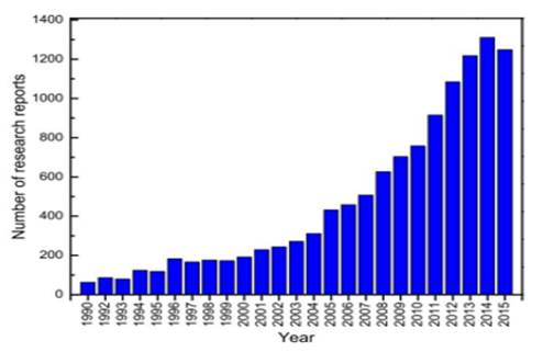 Chart, histogram

Description automatically generated