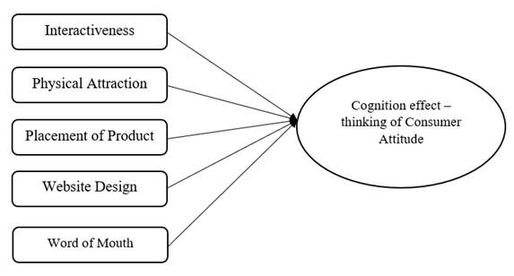 Diagram

Description automatically generated