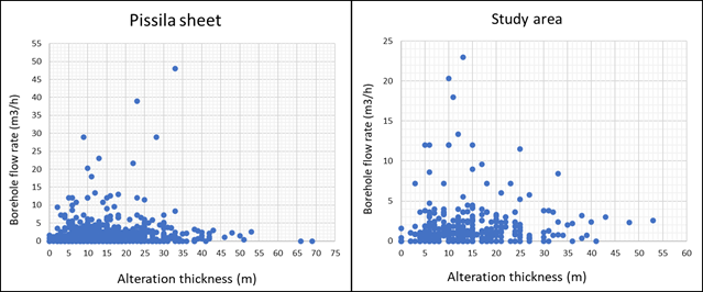 Chart, scatter chart

Description automatically generated