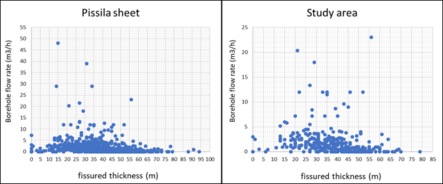 Chart, scatter chart

Description automatically generated