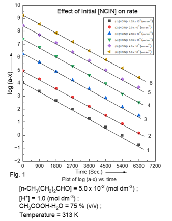 A graph of a graph of different colored triangles

AI-generated content may be incorrect.