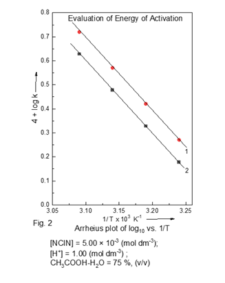 A graph of a graph of a graph

AI-generated content may be incorrect.