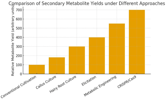 A graph showing the number of metabolites
AI-generated content may be incorrect.