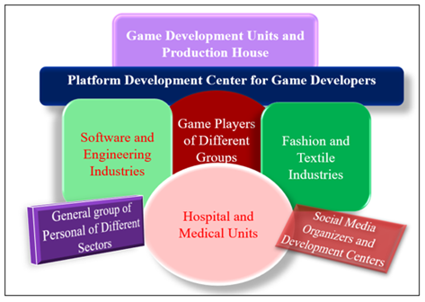 Gamification Elements in Modern Education