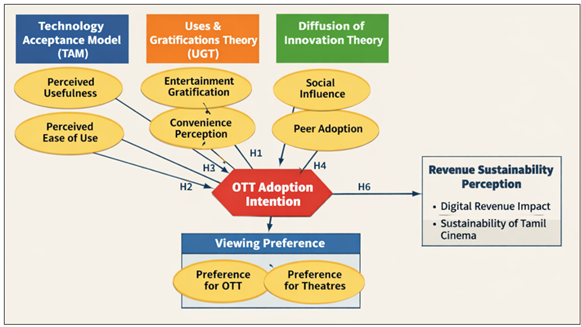 Theoretical Framework