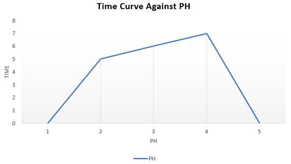 Chart, line chart

Description automatically generated