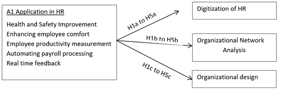 A diagram of a diagram

AI-generated content may be incorrect.