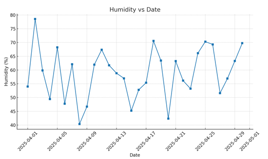 A graph with blue lines and numbers

AI-generated content may be incorrect.