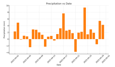 A graph showing a number of numbers and a number of numbers

AI-generated content may be incorrect.