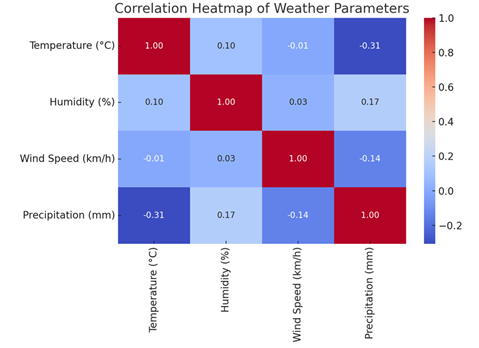 A diagram of temperature and temperature

AI-generated content may be incorrect.