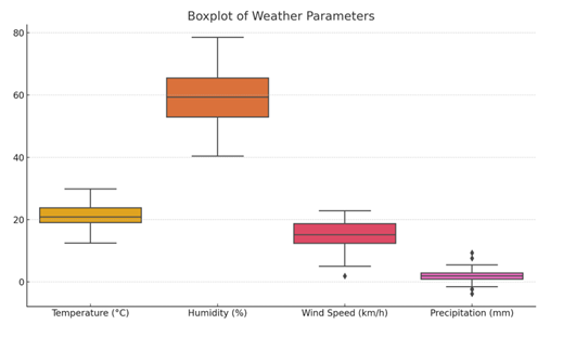 A diagram of different colors

AI-generated content may be incorrect.