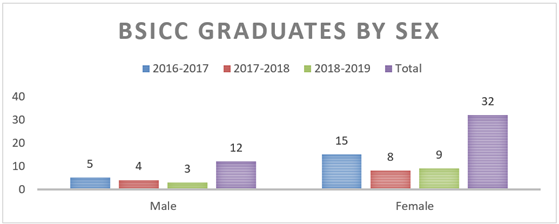 A graph of a graduate

AI-generated content may be incorrect.