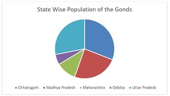 A pie chart with different colored circles

Description automatically generated