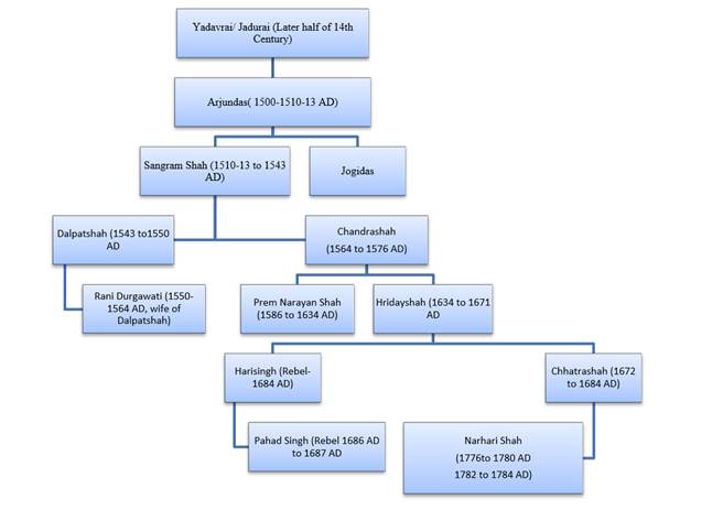 A diagram of a company structure

Description automatically generated