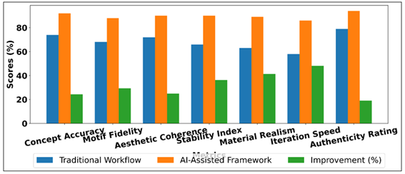 Comparison of Sculptural Workflow Performance Across Frameworks