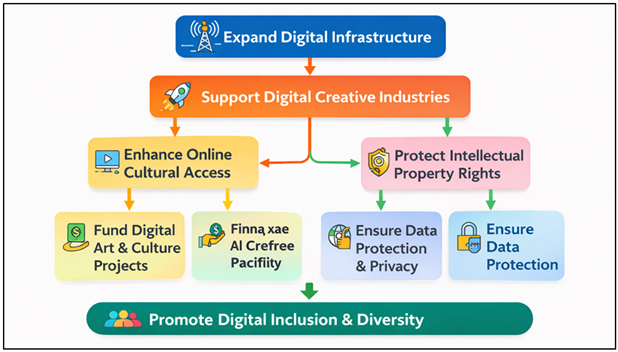 National Cultural Policies in the Digital Environment