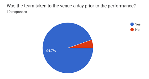 A blue and red circle with a red triangle

Description automatically generated