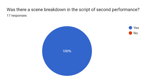 A blue circle with red dots

Description automatically generated