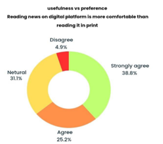 A pie chart with text on it

AI-generated content may be incorrect.
